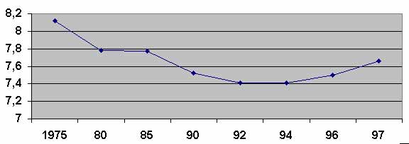 Tavola 7 – Salari medi americani in $ costanti del 1982